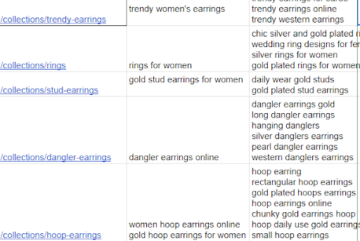 ecommerce seo keyword research