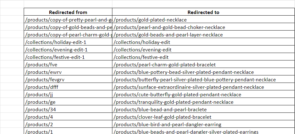 ecommerce seo redirect chains